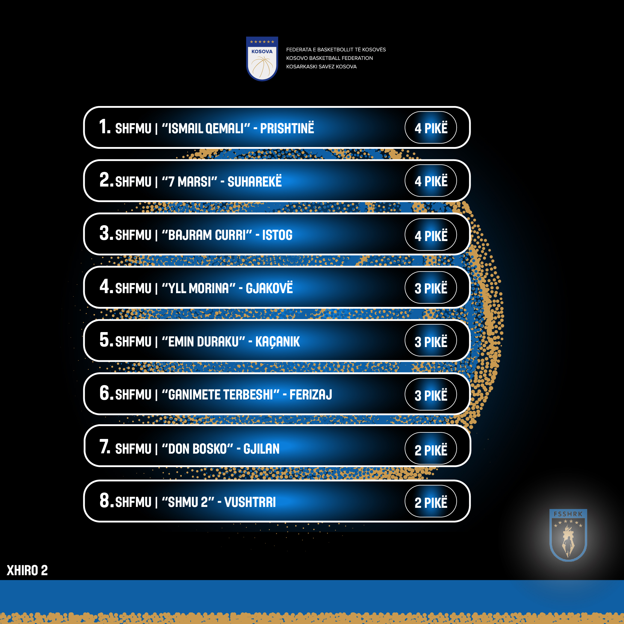Xhiroja e dytë në Ligën Kombëtare të Sportit Shkollor